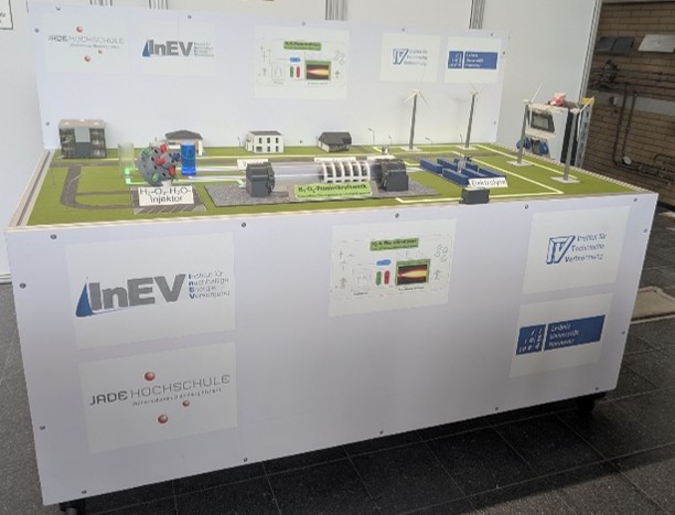 Gemeinsam sind wir stark – Rückblick auf das NextHylo-Netzwerktreffen in Wilhelmshaven